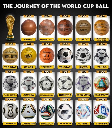 Palloni calcio storici - palloni,